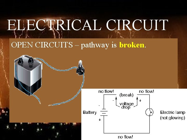 ELECTRICAL CIRCUIT OPEN CIRCUITS – pathway is broken. 
