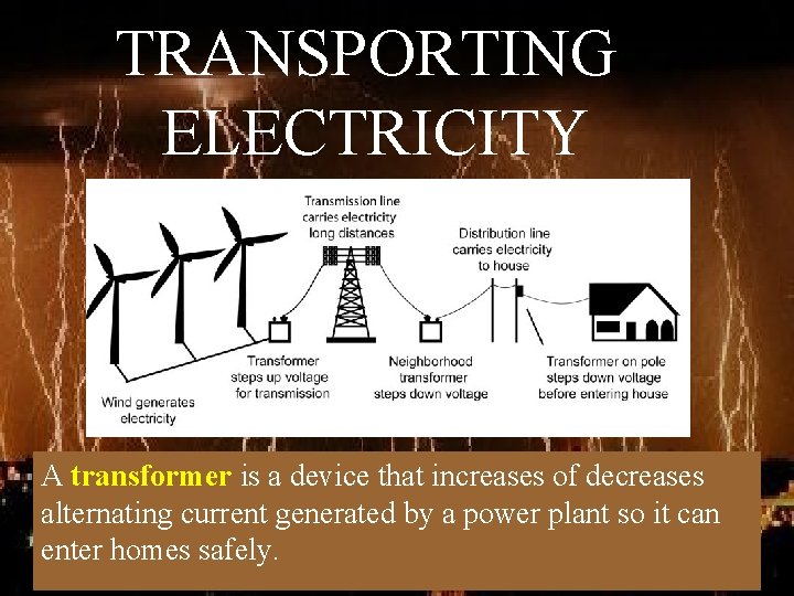 TRANSPORTING ELECTRICITY A transformer is a device that increases of decreases alternating current generated