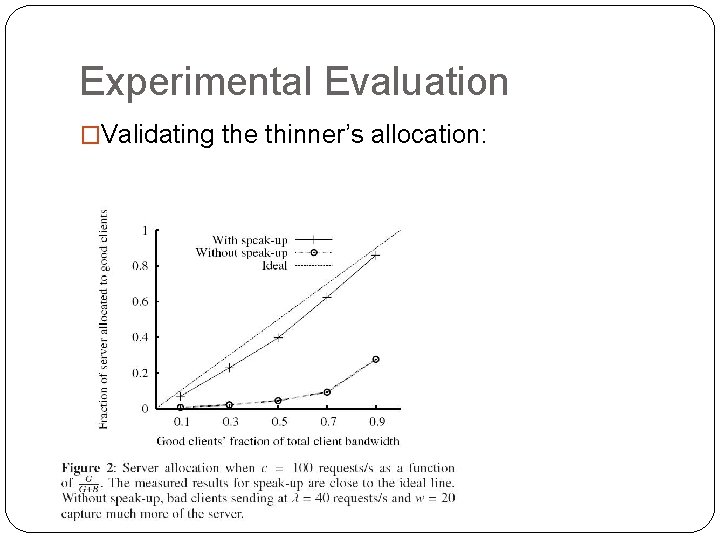 Experimental Evaluation �Validating the thinner’s allocation: 