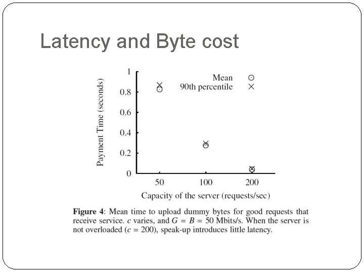 Latency and Byte cost 