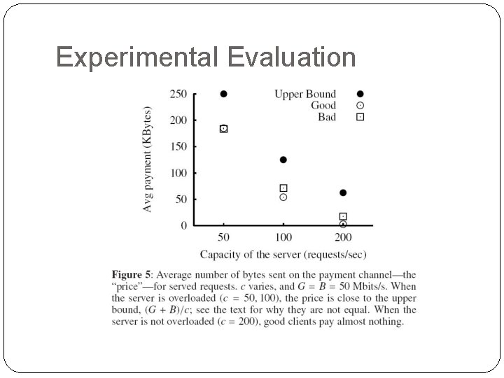 Experimental Evaluation 