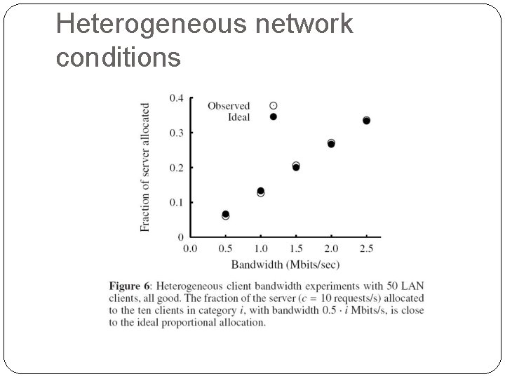 Heterogeneous network conditions 