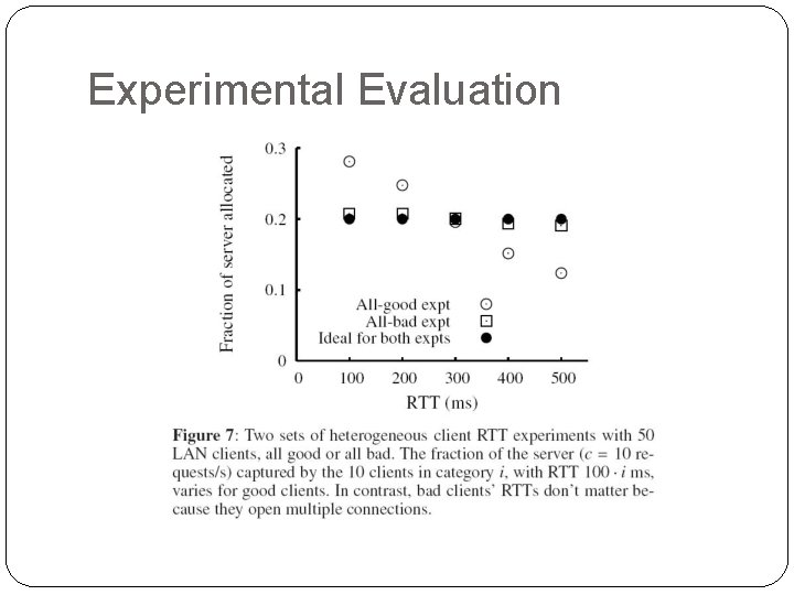 Experimental Evaluation 
