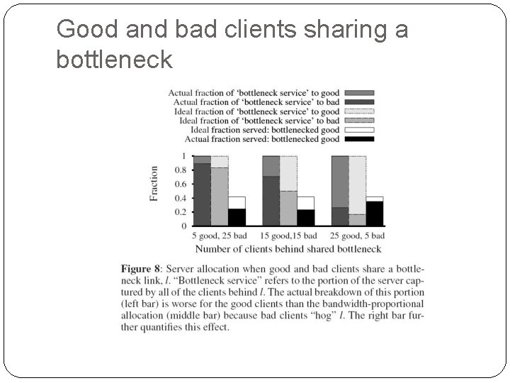 Good and bad clients sharing a bottleneck 