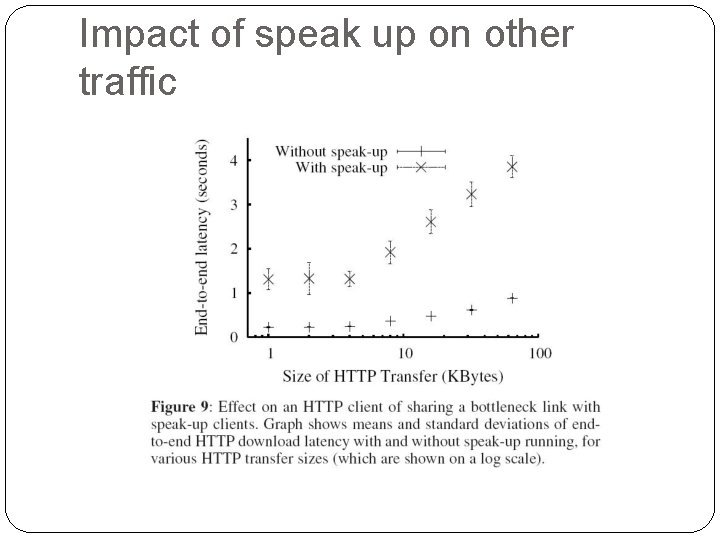 Impact of speak up on other traffic 