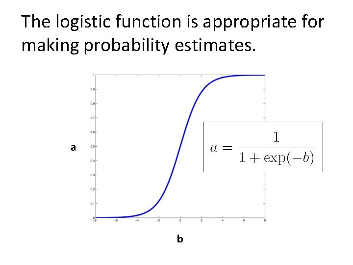 The logistic function is appropriate for making probability estimates. a b 