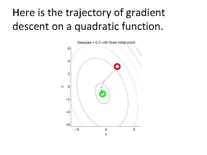 Here is the trajectory of gradient descent on a quadratic function. 