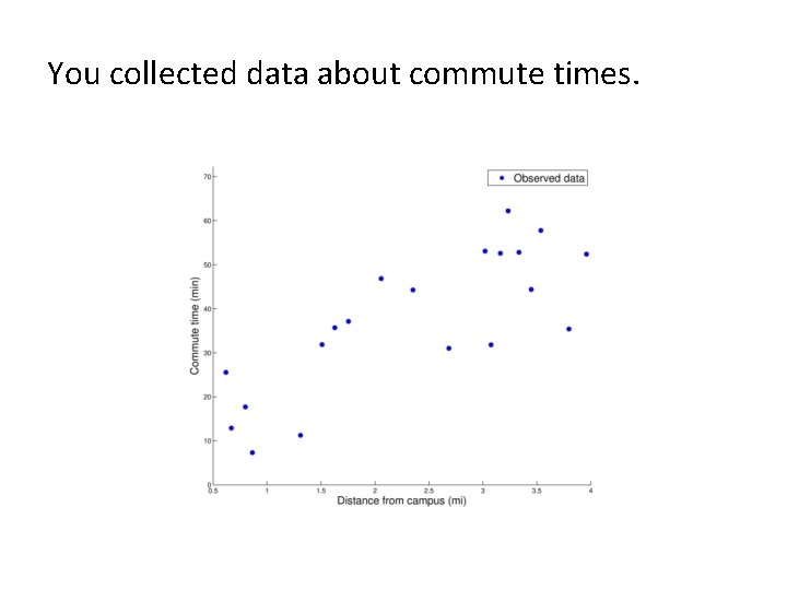 You collected data about commute times. 