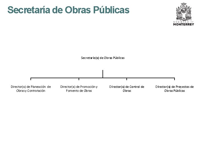 Secretaría de Obras Públicas Secretario(a) de Obras Públicas Director(a) de Planeación de Obras y