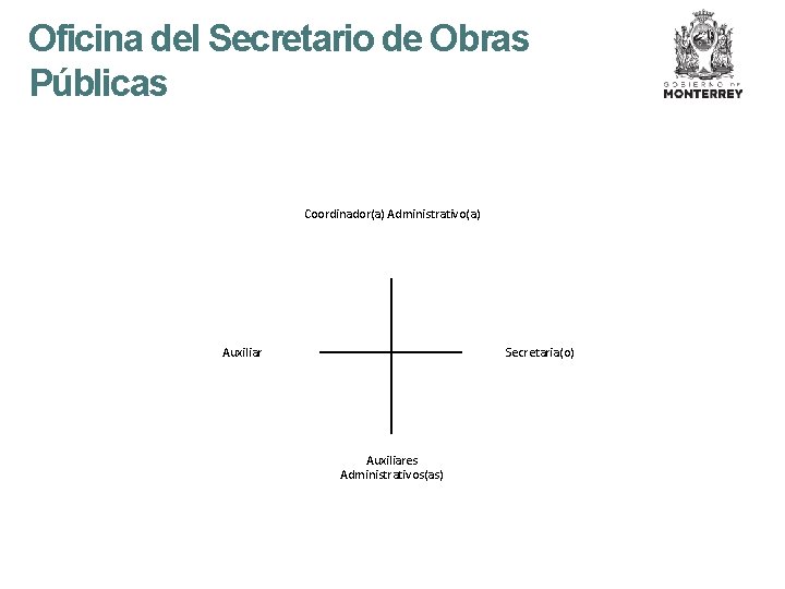 Oficina del Secretario de Obras Públicas Coordinador(a) Administrativo(a) Auxiliar Secretaria(o) Auxiliares Administrativos(as) 