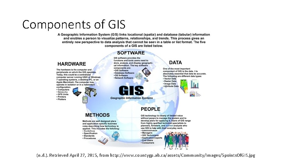 Components of GIS (n. d. ). Retrieved April 27, 2015, from http: //www. countygp.