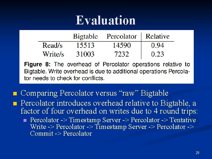 Evaluation n n Comparing Percolator versus “raw” Bigtable Percolator introduces overhead relative to Bigtable,
