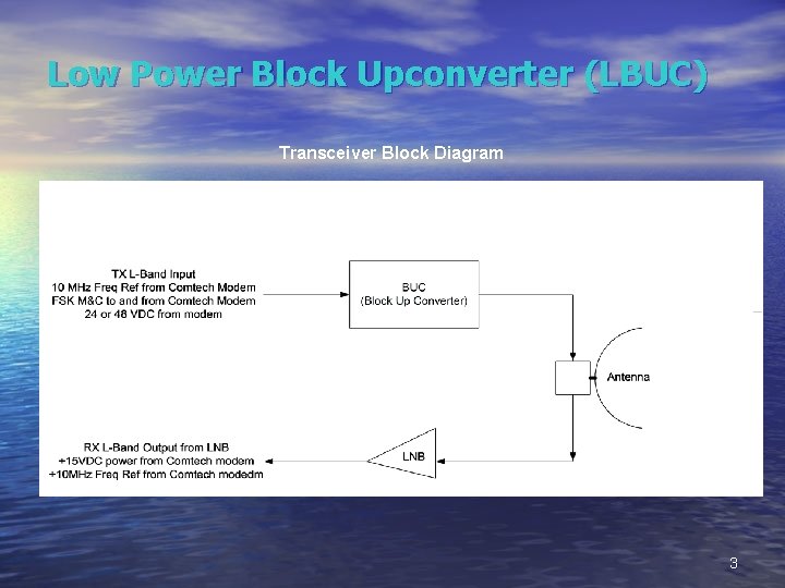 Low Power Block Upconverter (LBUC) Transceiver Block Diagram 3 