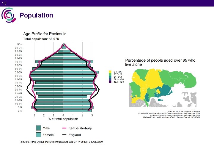 13 Population 