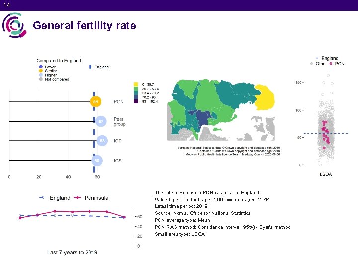 14 General fertility rate The rate in Peninsula PCN is similar to England. Value