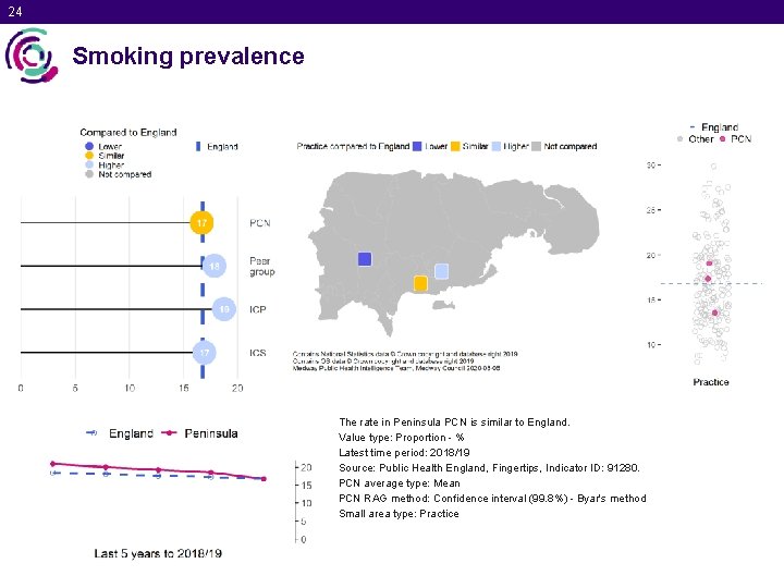 24 Smoking prevalence The rate in Peninsula PCN is similar to England. Value type: