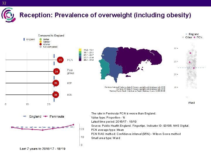 32 Reception: Prevalence of overweight (including obesity) The rate in Peninsula PCN is worse