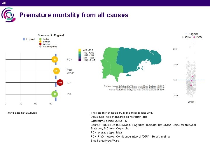 40 Premature mortality from all causes Trend data not available The rate in Peninsula