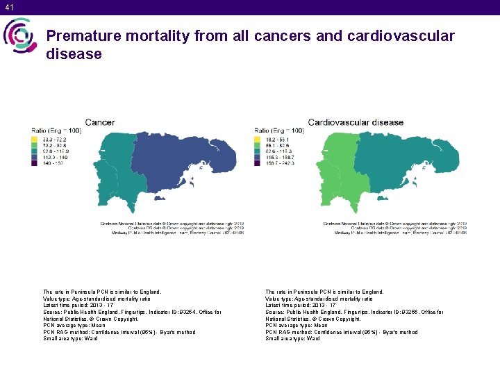 41 Premature mortality from all cancers and cardiovascular disease The rate in Peninsula PCN