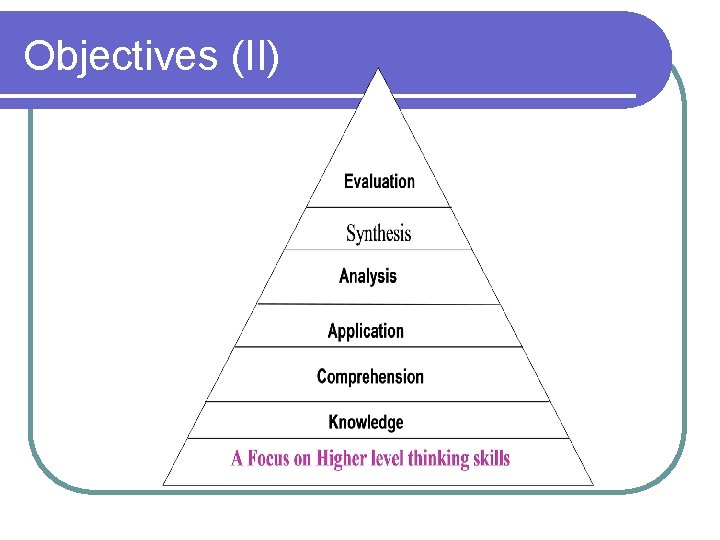 Objectives (II) 