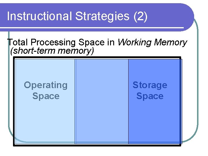 Instructional Strategies (2) Total Processing Space in Working Memory (short-term memory) Operating Space Storage