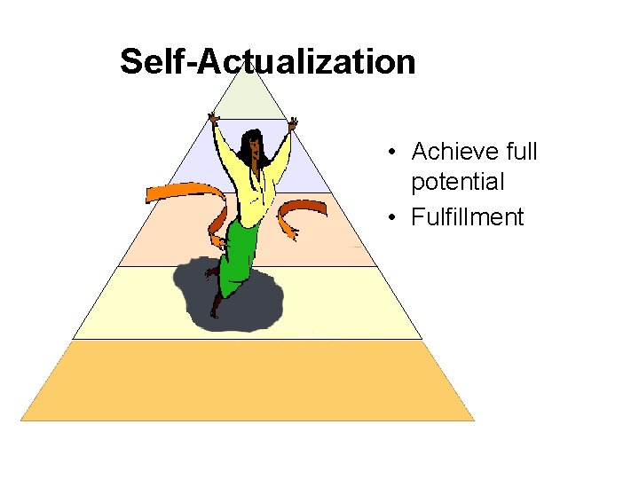 Self-Actualization • Achieve full potential • Fulfillment Self-Actualization • Achieve full potential • Fulfillment