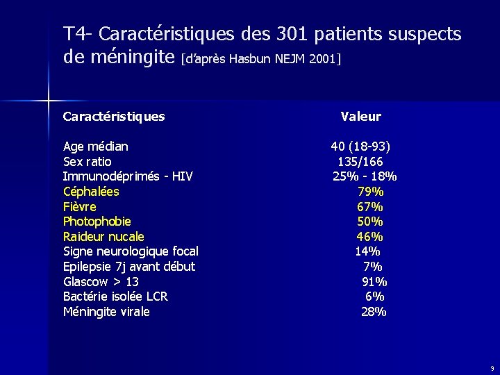 T 4 - Caractéristiques des 301 patients suspects de méningite [d’après Hasbun NEJM 2001]