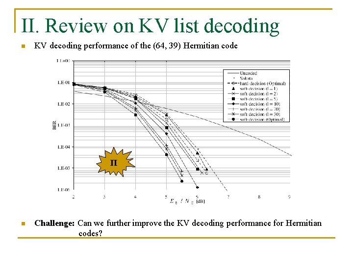 II. Review on KV list decoding n KV decoding performance of the (64, 39)