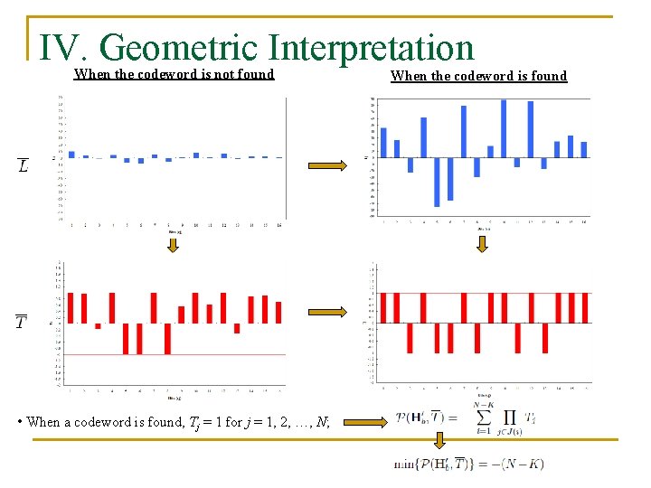 IV. Geometric Interpretation When the codeword is not found • When a codeword is