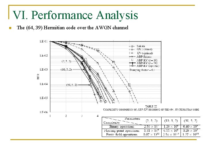 VI. Performance Analysis n The (64, 39) Hermitian code over the AWGN channel 