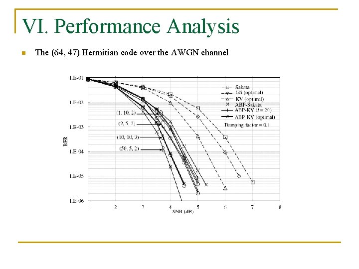 VI. Performance Analysis n The (64, 47) Hermitian code over the AWGN channel 