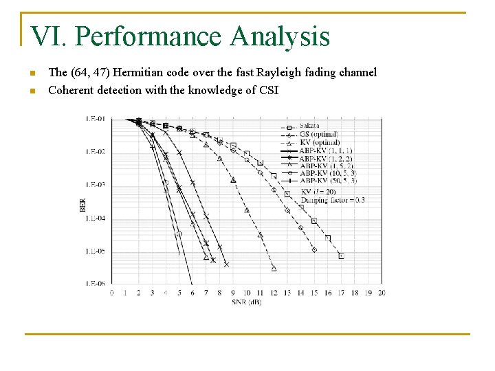 VI. Performance Analysis n n The (64, 47) Hermitian code over the fast Rayleigh