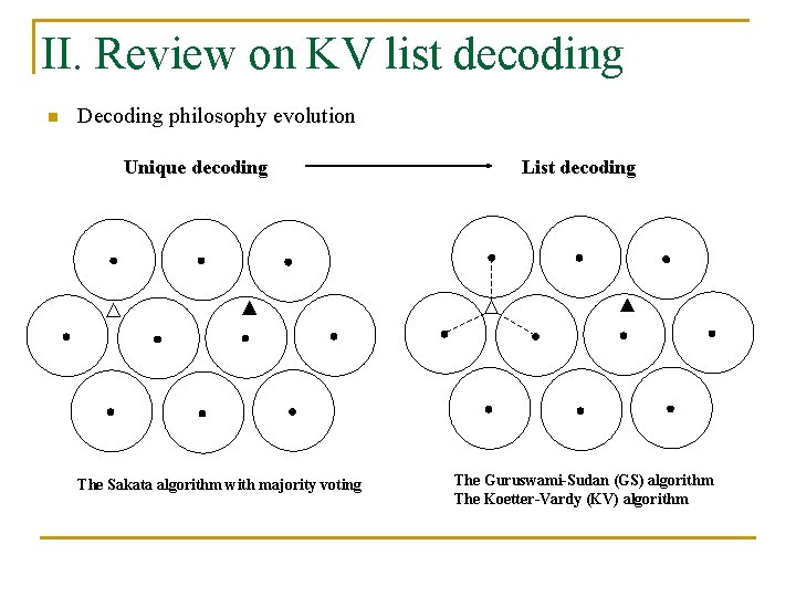 II. Review on KV list decoding n Decoding philosophy evolution Unique decoding The Sakata