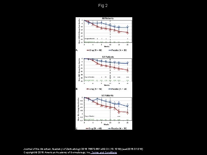 Fig 2 Journal of the American Academy of Dermatology 2018 78872 -881. e 6