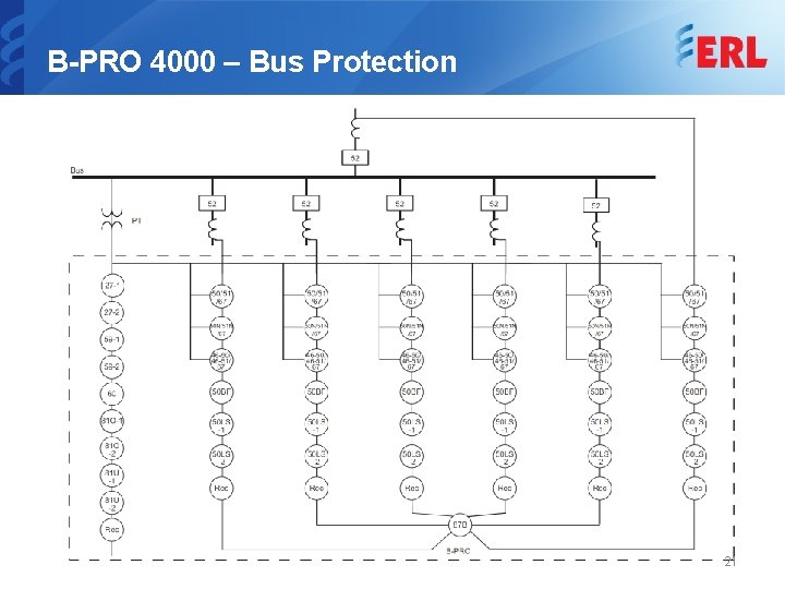 B-PRO 4000 – Bus Protection 21 