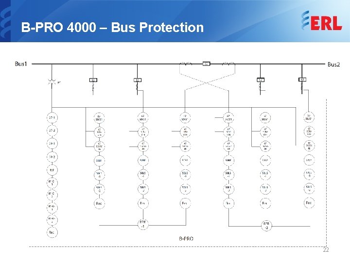 B-PRO 4000 – Bus Protection 22 