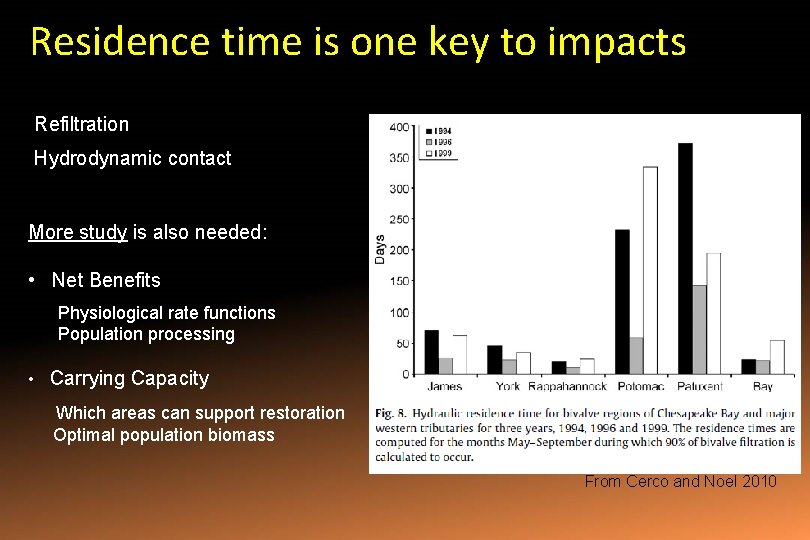 Residence time is one key to impacts Refiltration Hydrodynamic contact More study is also