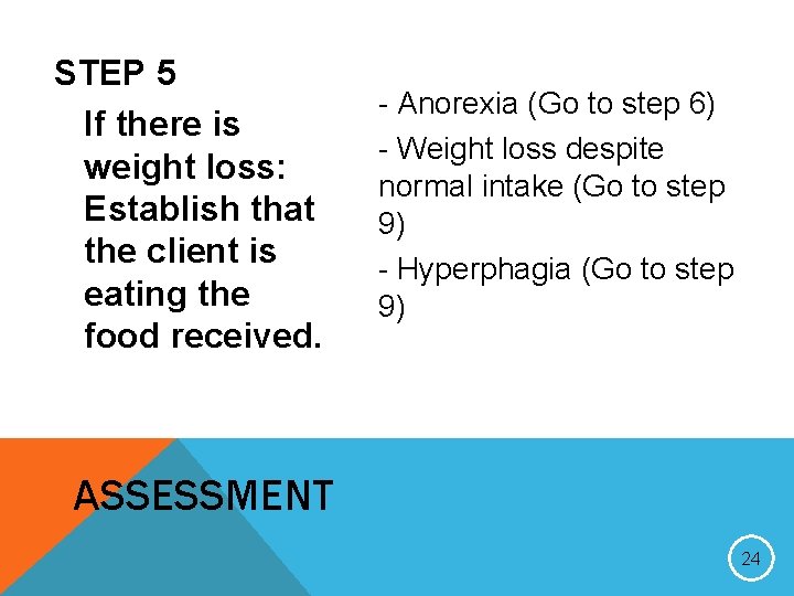STEP 5 If there is weight loss: Establish that the client is eating the