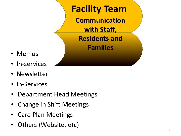  • • Communication with Staff, Residents and Families Memos In-services Newsletter In-Services Department