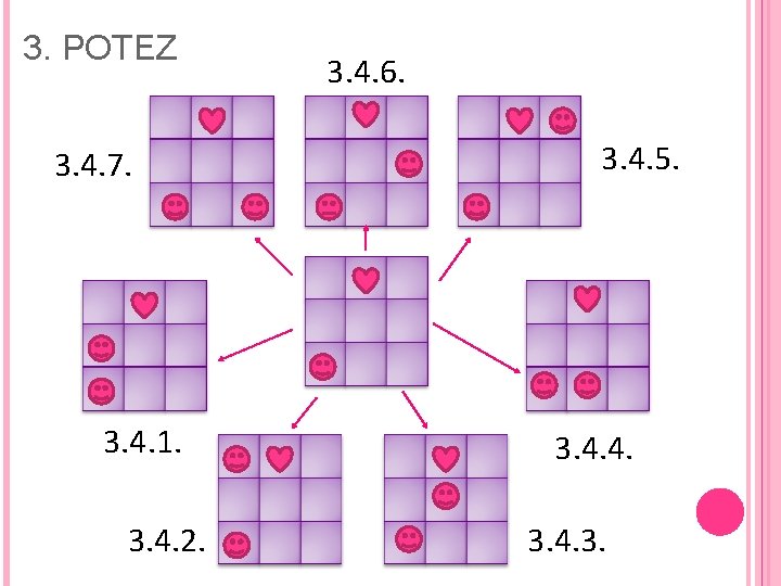 3. POTEZ 3. 4. 7. 3. 4. 1. 3. 4. 2. 3. 4. 6.