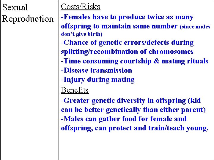 Costs/Risks Sexual Reproduction -Females have to produce twice as many offspring to maintain same