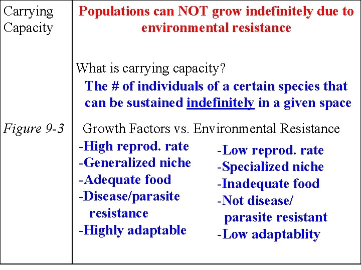 Carrying Capacity Populations can NOT grow indefinitely due to environmental resistance What is carrying