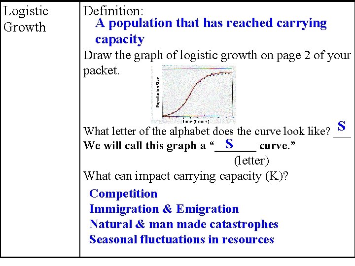 Logistic Growth Definition: A population that has reached carrying capacity Draw the graph of