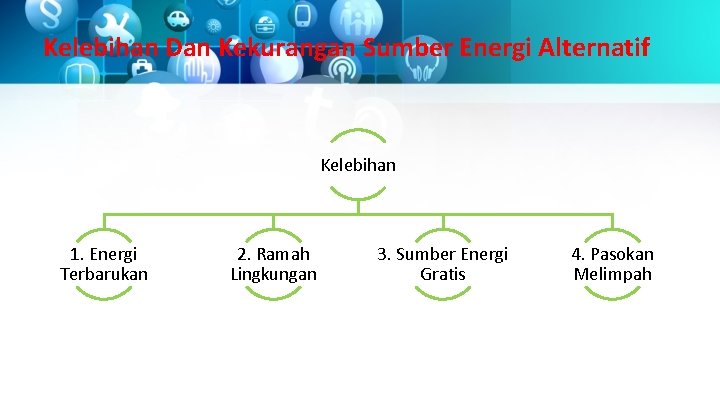 Kelebihan Dan Kekurangan Sumber Energi Alternatif Kelebihan 1. Energi Terbarukan 2. Ramah Lingkungan 3.
