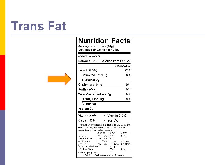 Trans Fat 