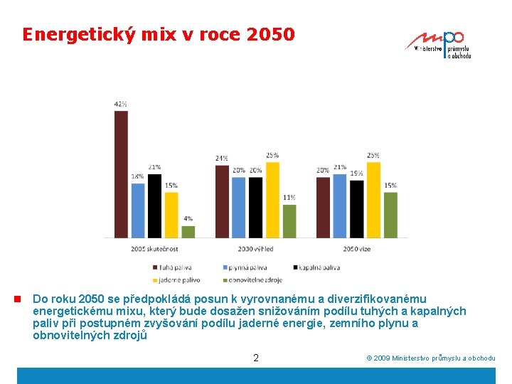 Energetický mix v roce 2050 n Do roku 2050 se předpokládá posun k vyrovnanému