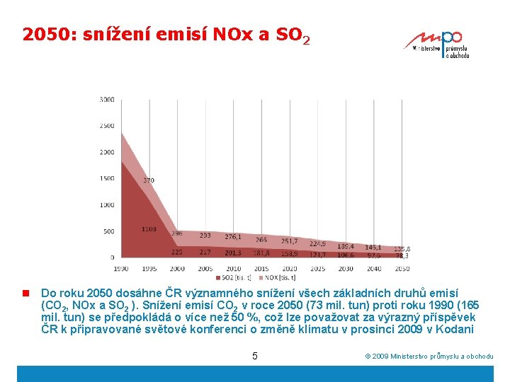 2050: snížení emisí NOx a SO 2 n Do roku 2050 dosáhne ČR významného