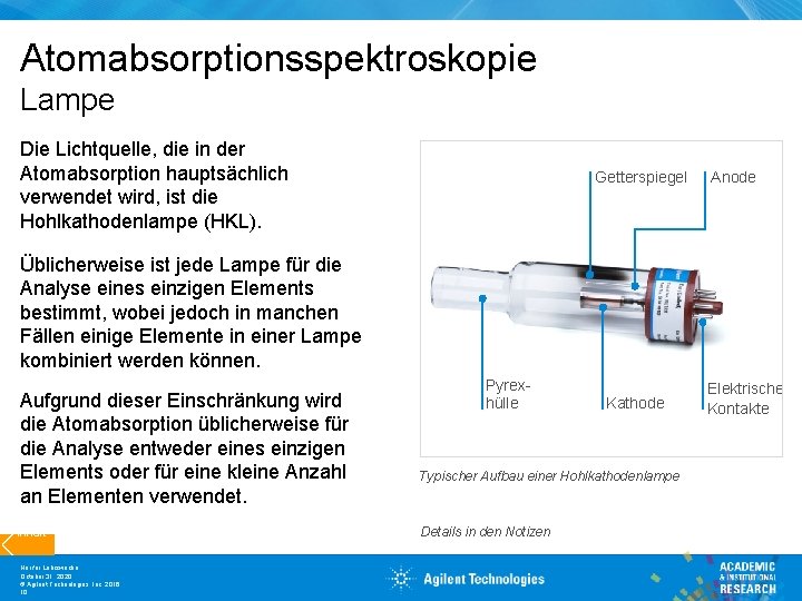 Atomabsorptionsspektroskopie Lampe Die Lichtquelle, die in der Atomabsorption hauptsächlich verwendet wird, ist die Hohlkathodenlampe