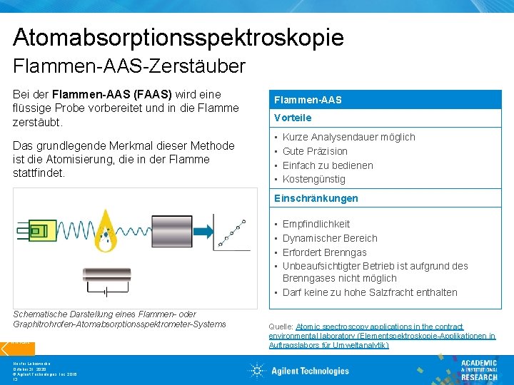 Atomabsorptionsspektroskopie Flammen-AAS-Zerstäuber Bei der Flammen-AAS (FAAS) wird eine flüssige Probe vorbereitet und in die