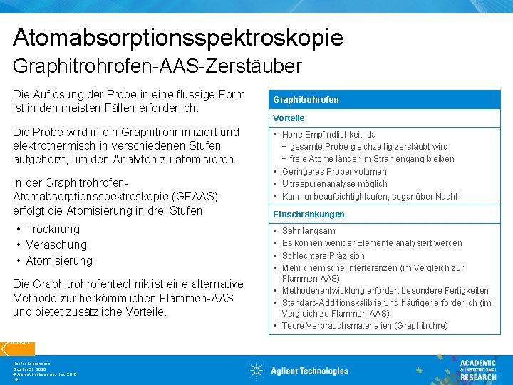 Atomabsorptionsspektroskopie Graphitrohrofen-AAS-Zerstäuber Die Auflösung der Probe in eine flüssige Form ist in den meisten